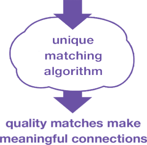 Algorithm-300x296_2