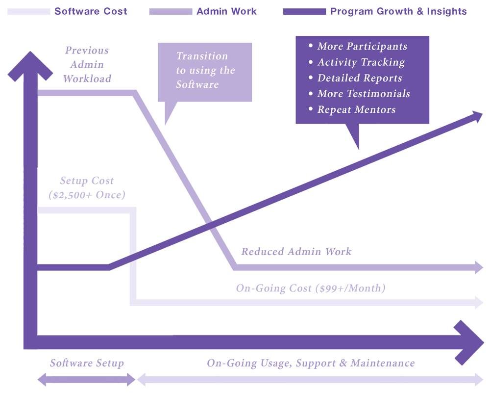 MentorEase_Mentoring_Return_on_Investment_ROI_3