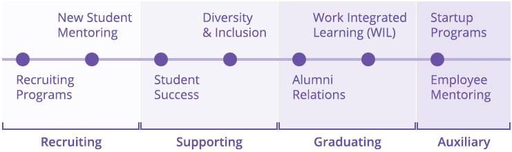 MentorEase_mentoring_software_university_college_education_mentoring_programs_