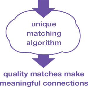 Algorithm-300x296_2