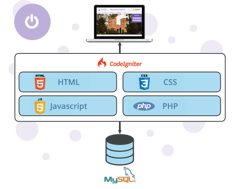 MentorEase_Technology_Stack_3
