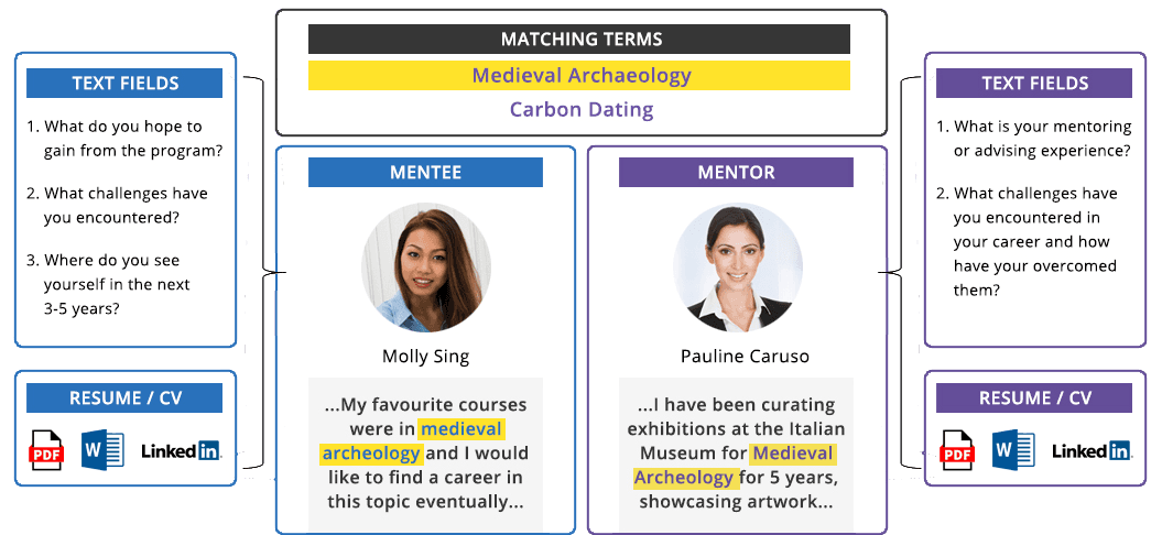 MentorEase_mentoring_software_AI-based_matching_artificial_intelligence_3